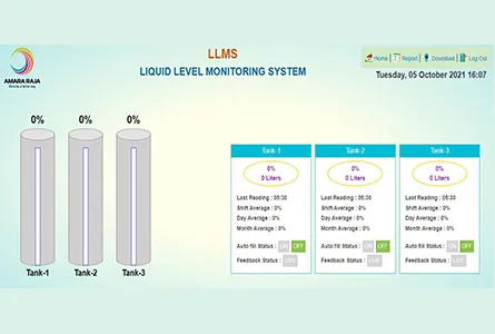 it solutions for battery industry